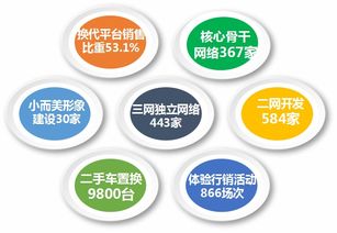 福田時代汽車 精準(zhǔn)營銷、網(wǎng)絡(luò)賦能、服務(wù)共贏驅(qū)動網(wǎng)絡(luò)銷售新篇章